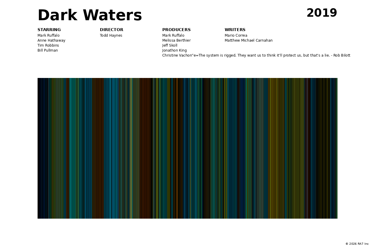 Poster preview for Dark Waters